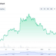 Imagen para el artículo titulado La criptomoneda del juego Axie Infinity ahora vale menos de 1 centavo